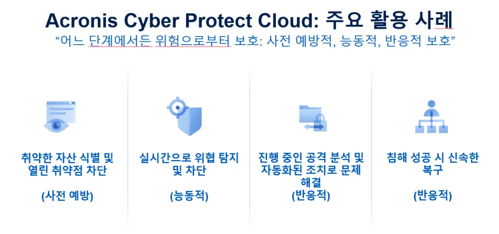 acronis 활용사례